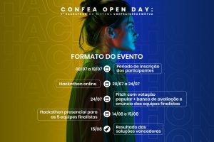 Imagem com o formato do evento descrevendo as datas de cada etapa